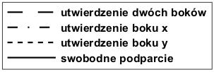 4.6.4. Wpływ warunków brzegowych na częstotliwość drgań swobodnych dla płyt o stosunku a/b=½ częstotliwość drgań swobodnych po ubezwymiarowieniu 3.8 3.7 3.6 3.5 3.4 3.3 3.2 3.1 2.9 3 2.8 2.7 2.6 2.