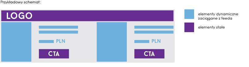 27 Do elementów stałych zaliczamy logo firmy/projektu/produktu, który chcemy reklamować oraz Call To Action CTA, zachęcające użytkownika do akcji np. Sprawdź ofertę, Wybierz, etc.
