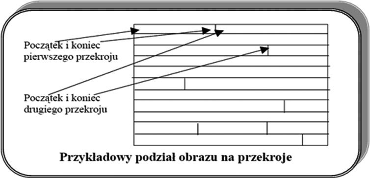 Elementarną porcję obrazu kodowaną przez koder MPEG nazywa się makroblokiem.