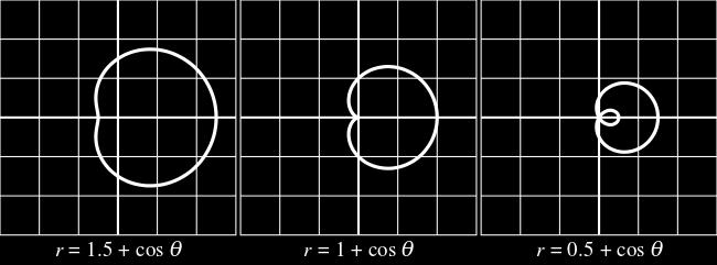 środkow rsunek powżej) r=+cos abela: 0 r + +