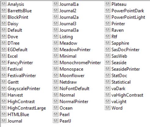 Procedura Tabulate PROC TABULATE DATA=zbiór-sas-data OUT=zbiór-sas-data <OPCJE>; CLASS zmienne klasyfikujące; VAR zmienne analizowane; TABLE strona,wyrażenie dla wiersza,wyrażenie dla kolumny; FORMAT