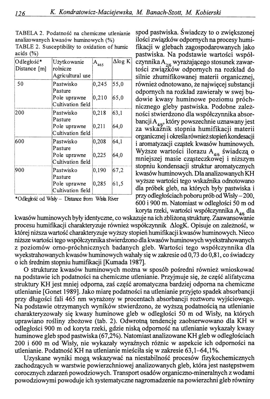 126 K- Kondratowicz-Maciejewska, M. Banach-Szott, M. Kobierski TABELA 2. Podatność na chemiczne utlenianie Spod pastwiska.