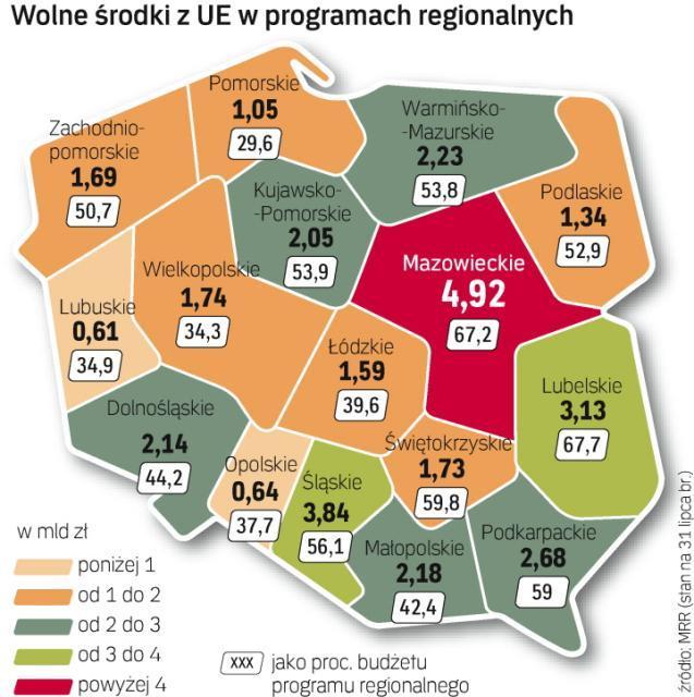 25 % dostępnych środków wydał jeden z liderów województwo