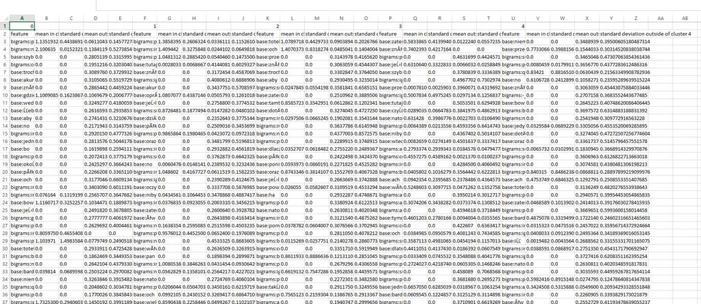 Selekcja cech Narzędzia: Weka, scipy, scikit-learn Grupy metod Weka (miary