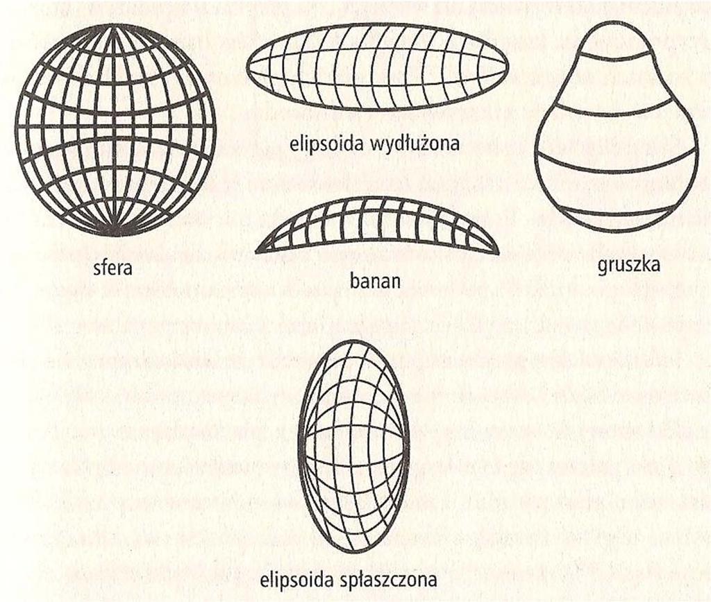 Geometria modeli Friedmanna Geometria =