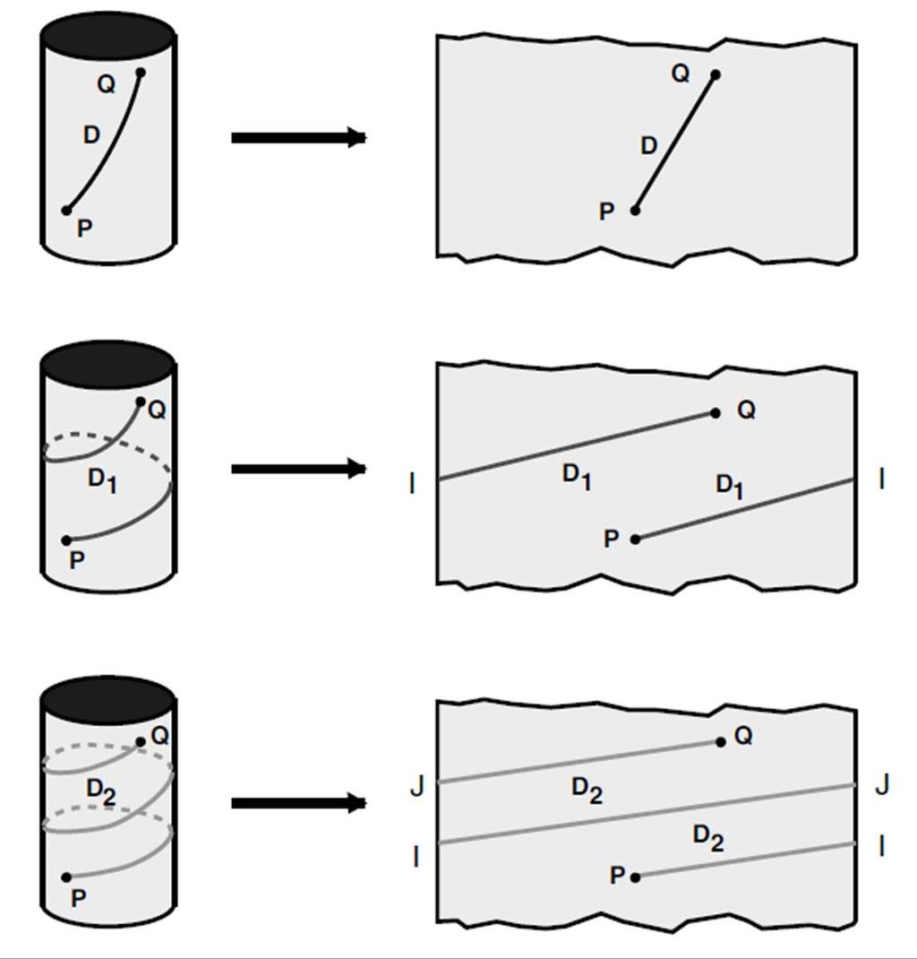 Geometria a topologia W procesie konstruowania torusa z płaszczyzny, zachodzą globalne zmiany własności (topologii).