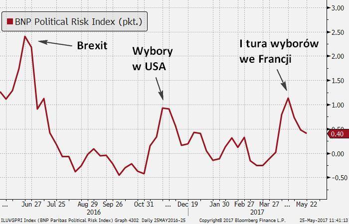 Eurolandu i USA.