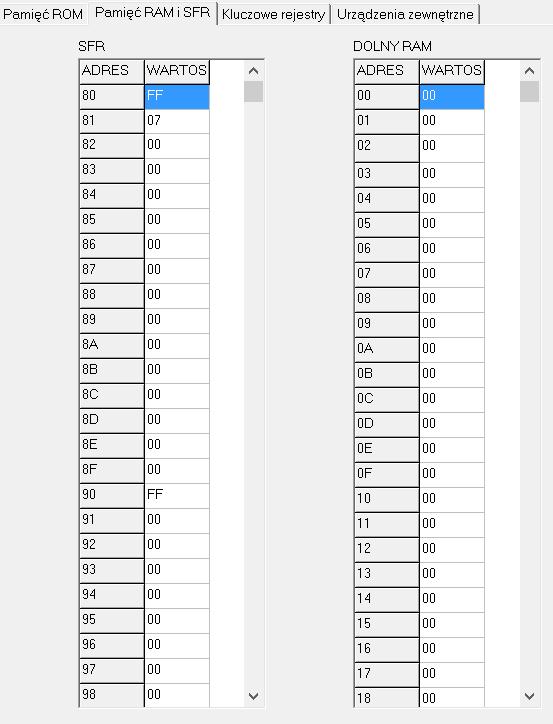 Pamięć RAM i SFR Czyli pełna zawartość wewnętrznej pamięci RAM