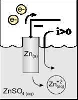 ogniwach galwanicznych) elektrodą ujemną utlenianie anoda elektroda redukcja katoda Zn 0-2ē Zn 2+ Cu 2+ + 2ē Cu 0 przez którą z urządzenia wypływa prąd elektryczny wypływ ładunku dodatniego