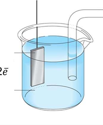 elektrody metaliczne Me Me n+ metal zanurzony w roztworze jonów własnych podwójna warstwa elektrochemiczna (powierzchniowa i dyfuzyjna) Cu CuSO 4