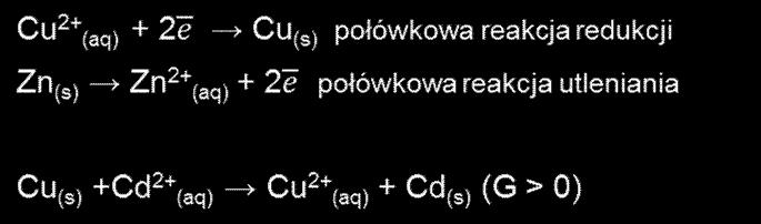 katoda Zn anoda Cu katoda elektrody ZnSO 4