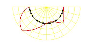 ( ) = ( ) ( ) ( ) E D < / 4 / 4 < 3 / 4 3 / 4 (33) Wykresy sił wewnętrznych Wykresy sił wewnętrznych przedstawione jako narysowane na osi łuku zebrano na rysunku 1.4.4: 1.8178 R.5964 R -1.5964.8178 R a.