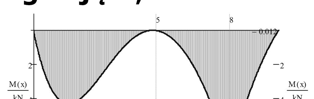 H R 27 28 Pzykład 2 Równanie łuku Pzykład 2 siła w ściągu y y D y D x D x =3,5m x E l/2=2,5m