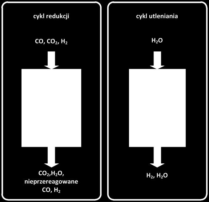 rurowe, 3 reaktor zgazowania koksu) [10] Fig. 2.