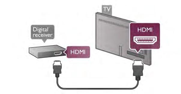 Możesz też użyć przewodu SCART, jeśli dekoder nie ma gniazda HDMI. Użyj gniazda Common Interface w telewizorze, aby włożyć kartę CAM*. Delikatnie włóż kartę CAM do oporu i pozostaw ją tam na stałe.