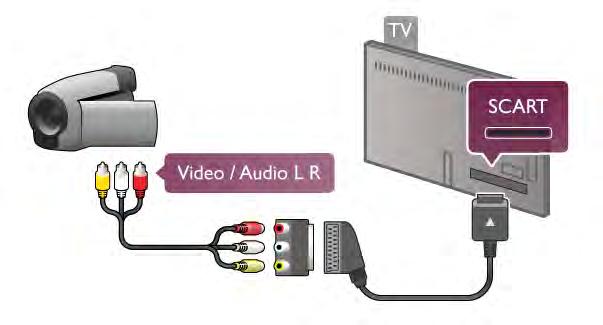 Kamera wideo Do podłączenia kamery wideo można użyć połączenia HDMI, YPbPr lub SCART.