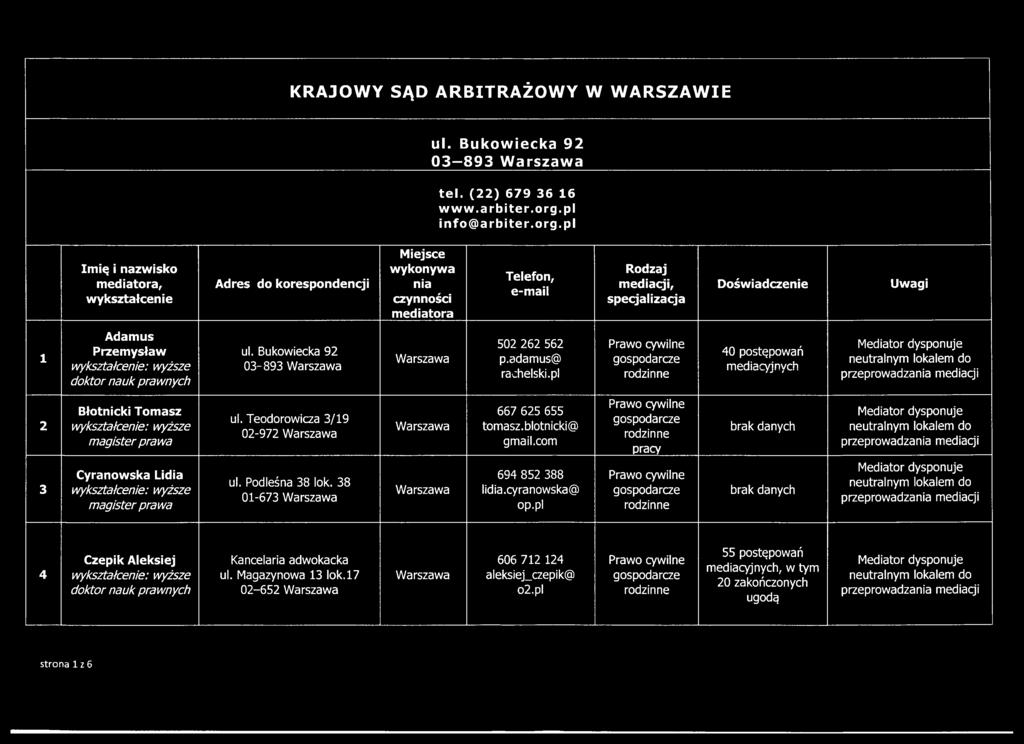 p l Im ię i nazw isko m ediatora, w ykształcenie A d res do korespondencji Miejsce w ykonyw a nia czynności m ediatora Telefon, e-m ail Rodzaj m ediacji, specjalizacja D ośw iadczenie Uwagi 1