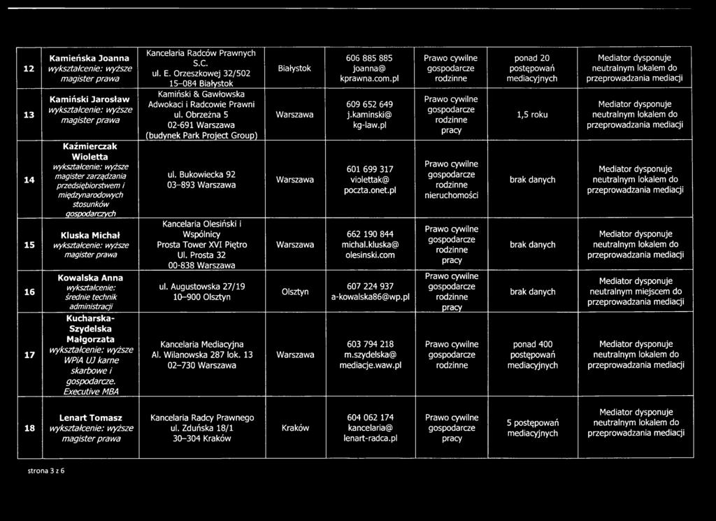ecutive MBA Kancelaria Radców Prawnych S.C. ul. E. Orzeszkowej 32/502 15-084 Białystok Kamiński & Gawłowska Adwokaci i Radcowie Prawni ul.