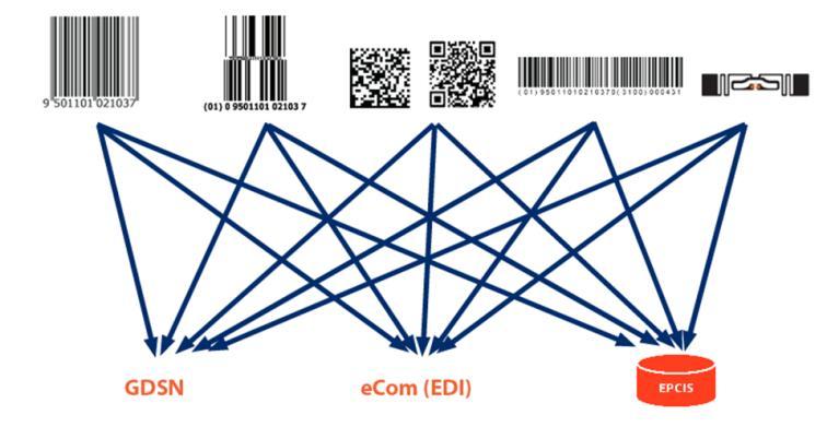 traceability