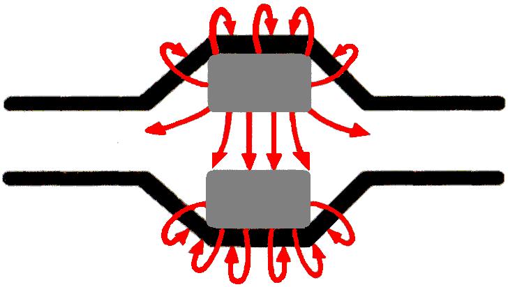 Rys. 1 - Pole magnetyczne w magnetyzerach z systemem DualActiv. Rys.