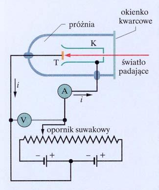 Zjawisko fotoelektryczne E = e V emax