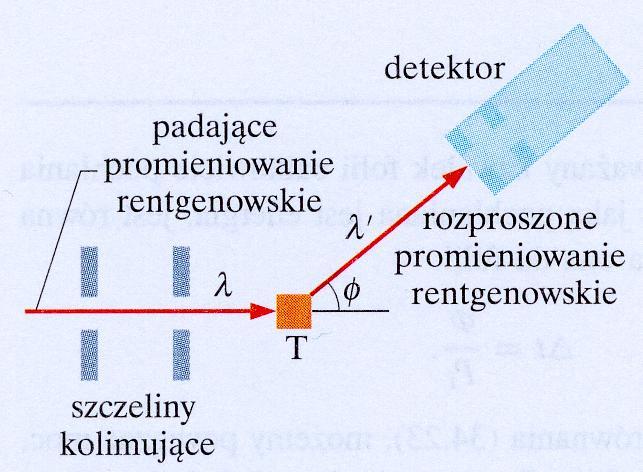 cosφ + γmυ cosθ, λ λ h 0 = sinφ + γmυ