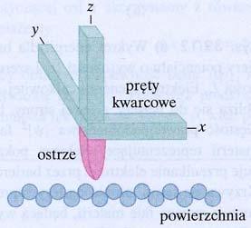 k = 8π m U h ( E) o