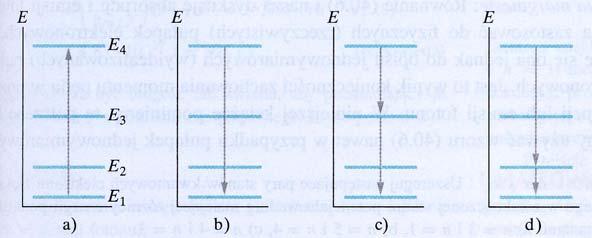 ΔE = E w