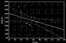 Ghrelina w akromegalii Kozakowski J. tendencję w kierunku ujemnej korelacji między stężeniem ghreliny i BMI (r= -0,59; p=0,056). 0,59; p=0,056). Rys.