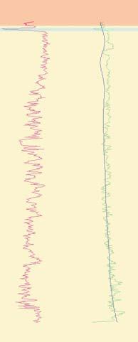 Violet curve (GR): natural gamma log, light blue curve (A): acoustic log, dark blue curve (Vœr): check-shot data,h V:boundaries of genetic sequences.