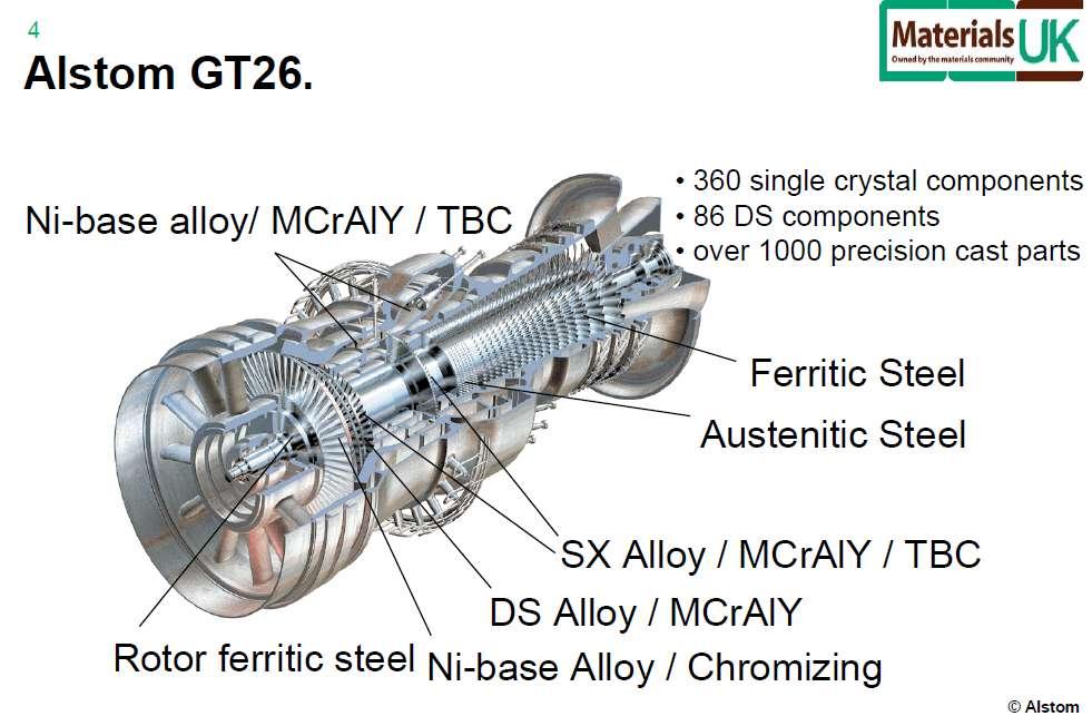 Turbina