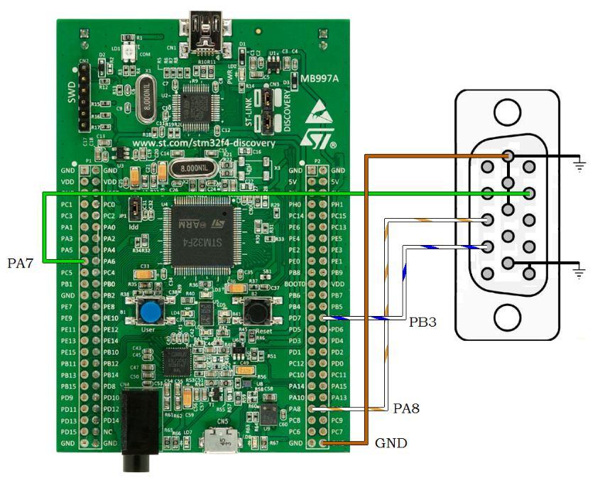 przejściówka goldpin-ps/2 pomarańczowy 5V niebieski GND żółty clock PA1 biały data PA2 Podział kodu na bloki funkcjonalne (najważniejsze) main funkcja main() oraz wywołanie funkcji startowych video