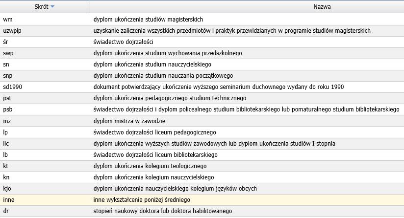 Arkusz. Jak czytać płachtę? 7/9 Obszar zawierający dane nauczycieli Kolumny po prawej stronie płachty dotyczą nauczycieli.