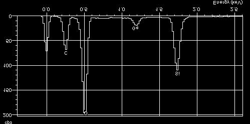 (1. miejscu 2 (Próbka 5