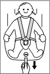 4.3 Luzowanie pasów Pasy (szelki) luzuje się poprzez naciśnięcie dźwigni (pod tapicerką siedzenia) w przedniej części fotelika.