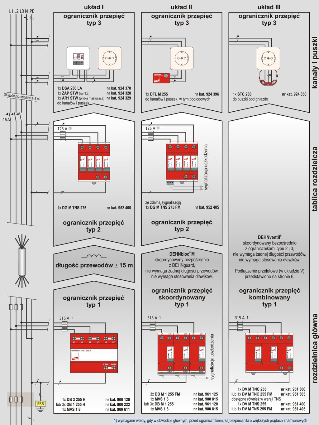 8. Ochrona przeciwprzepięciowa zasilaczy UPS GF Zasilacze GreenForce posiadają na wejściu warystory chroniące je przed skutkami przepięć do wartości 1,5kV max.