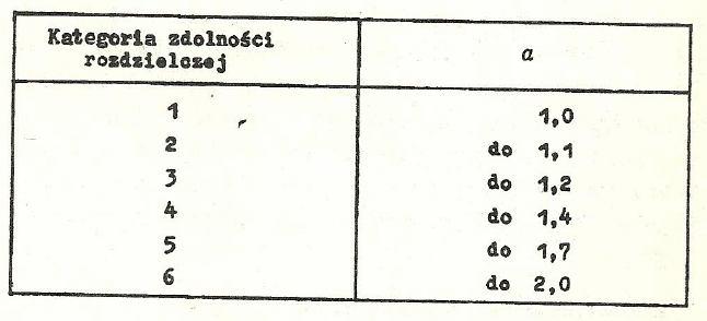 Pomiar jednorodności szkła (pomiar zdolności rozdzielczej) Jakość szkła określa się współczynnikiem odpowiadającym stosunkowi