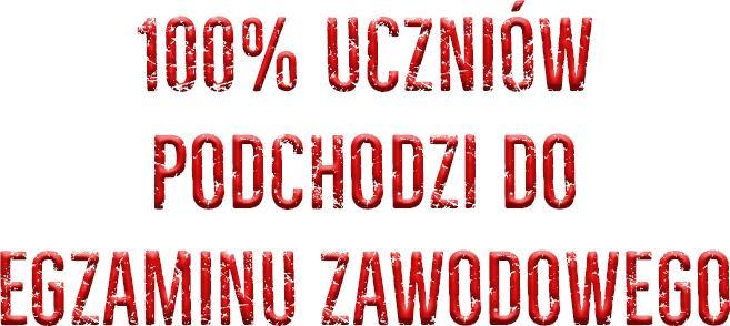 WYSOKA ZDAWALNOŚĆ EGZAMINÓW ZAWODOWYCH Egzamin zawodowy składa się z dwóch części: teoretycznej i praktycznej.