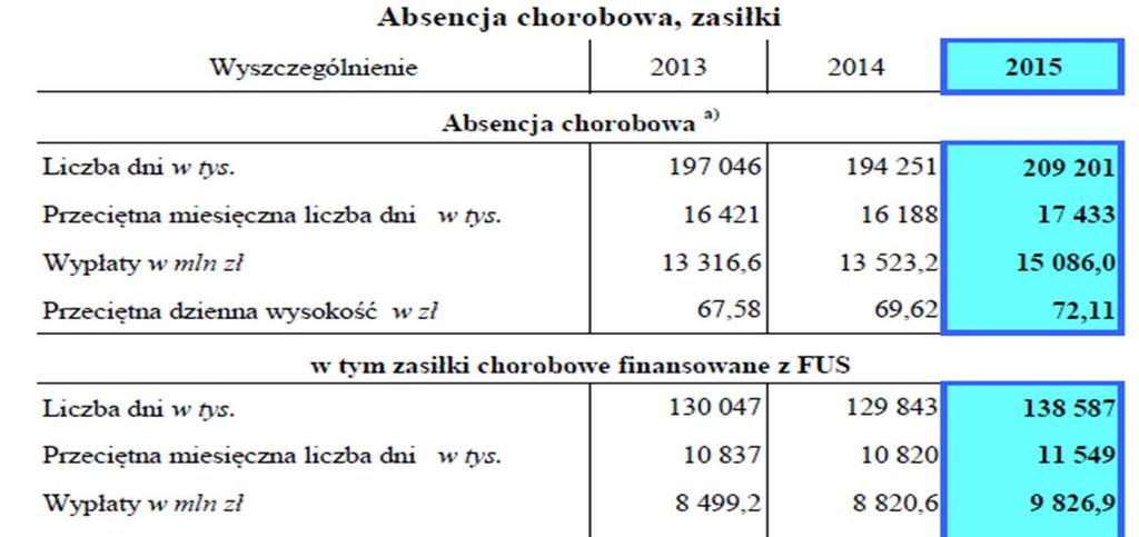 65 Liczba dni wypłat