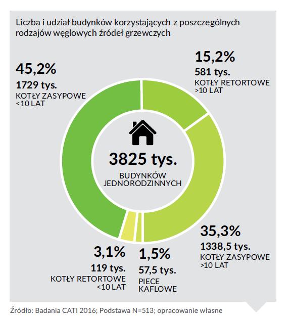 Przyczyny Rodzaj i jakość