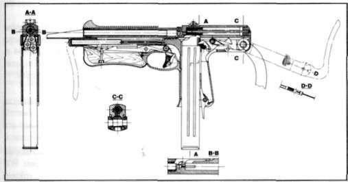 9 mm pistolet maszynowy RAK 133 projektu zawierało analizę parametrów istniejących pm tej klasy, jak również opis tendencji rozwojowych dla tego rodzaju broni na świecie.