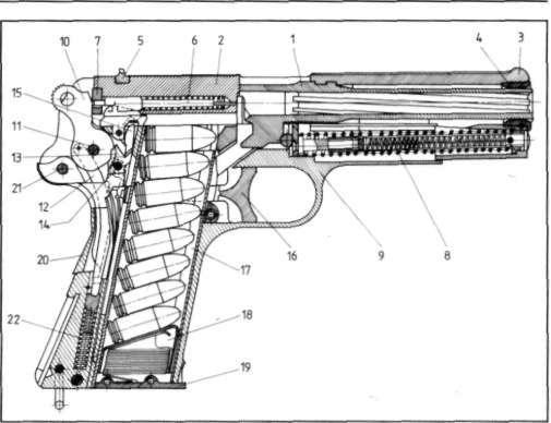 Pistolety i rewolwery o* Rys. 5.19. 9 Vn pistolet Vis wz. 1935: / lufa, 2- zamek, 3 muszka, 4 - przednie łożysko lufy, 5 - celownik.