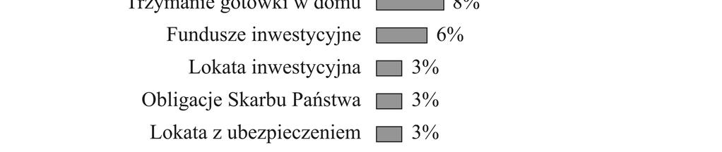 Dejepis a náuka o spoločnosti 31 Diagram zadaniu 15.