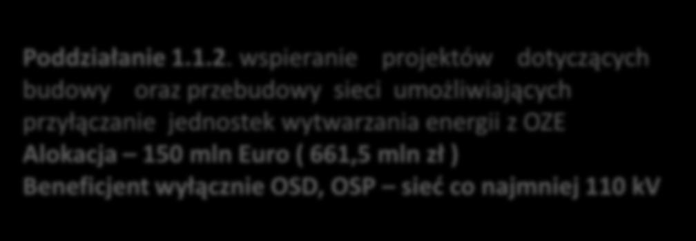 POIiŚ 2014-2020 I Oś Zmniejszenie emisyjności gospodarki Działanie 1.