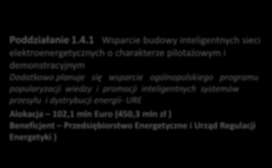 inteligentnych sieci elektroenergetycznych o charakterze pilotażowym i demonstracyjnym Dodatkowo planuje się wsparcie ogólnopolskiego programu popularyzacji