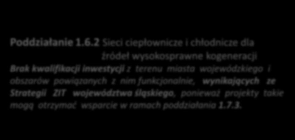 Strategii ZIT województwa śląskiego, ponieważ projekty takie Trwa nabór 28 lutego 2017 r.