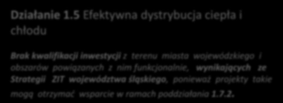 6 Promowanie wykorzystywania wysokosprawnej kogeneracji ciepła i energii elektrycznej w oparciu o zapotrzebowanie na ciepło