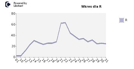 Luty 2016 W lutym pogoda do obserwacji nie dopisała.