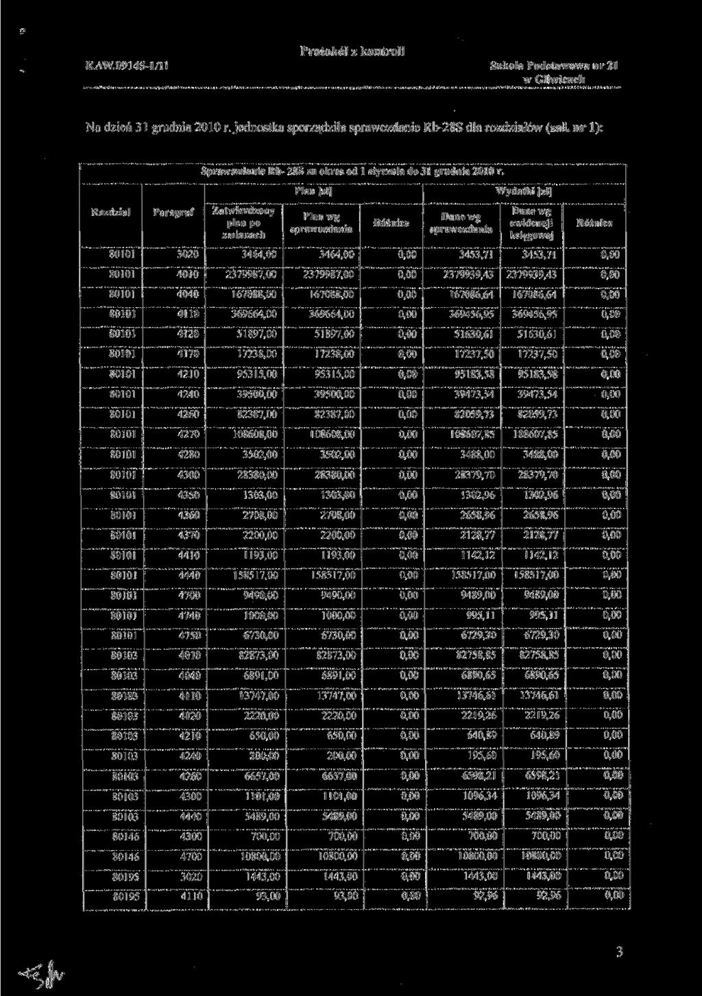 KAW.09145-1/11 Szkota Podstawowa nr 21 Na dzień 3 l grudnia 2010 r. jednostka sporządziła sprawozdanie Rb-28S dla rozdziałów (żal. nr 1); Rozdział 80 1 0 1 80 1 0 1 8010!