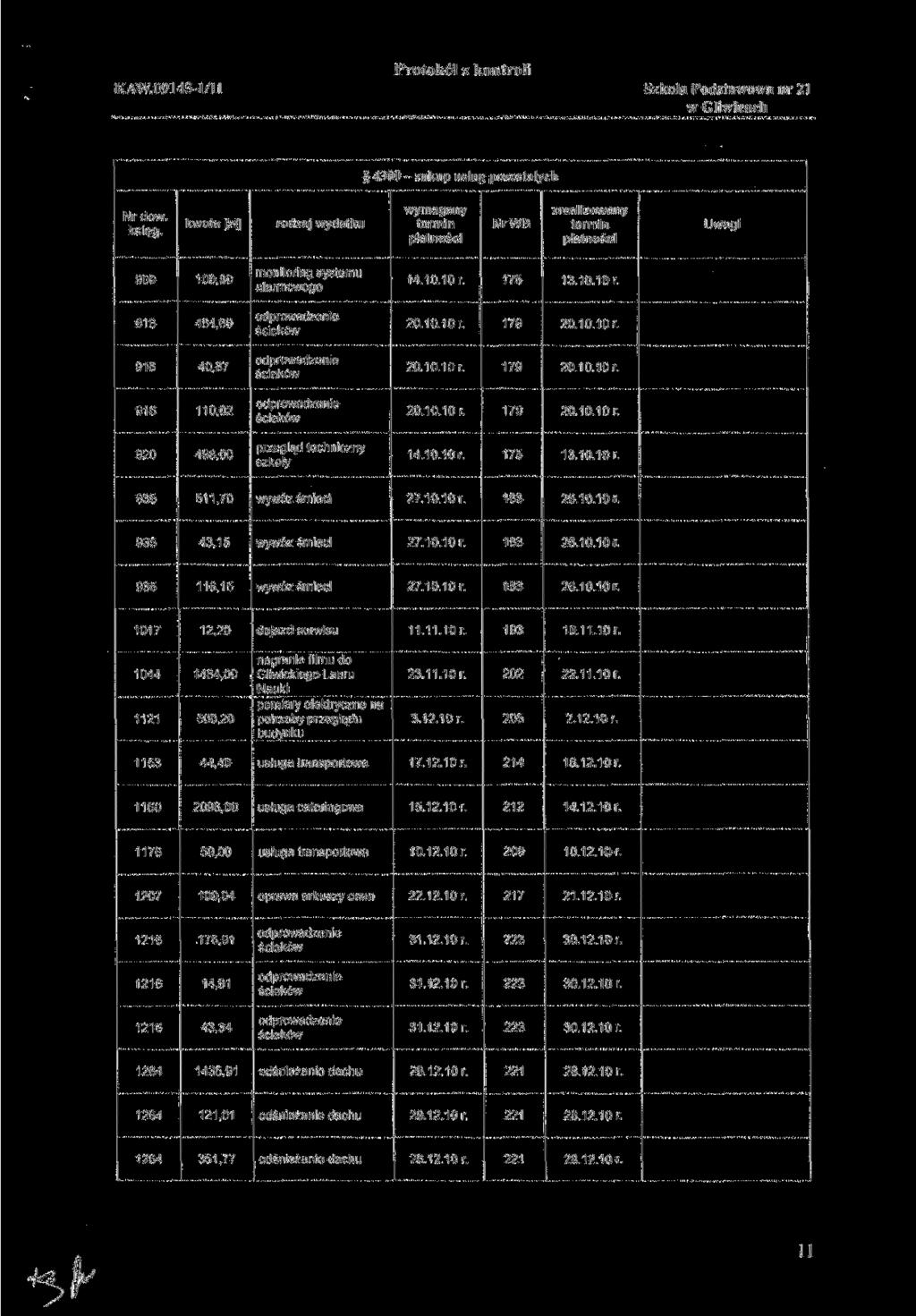 KAW.09145-1/11 Szkoła Podstawowa nr 21 4300 - zakup usług pozostałych kwota [zf] 909 109.80 monitoring systemu alarmowego 14.10.10 r. 175 13.10.10r. 916 484,69 20. 10. 10 r. 179 916 40,87 179 20. 10. 10 r 916 110,02 179 920 438,00 przegląd techniczny szkoły 14.
